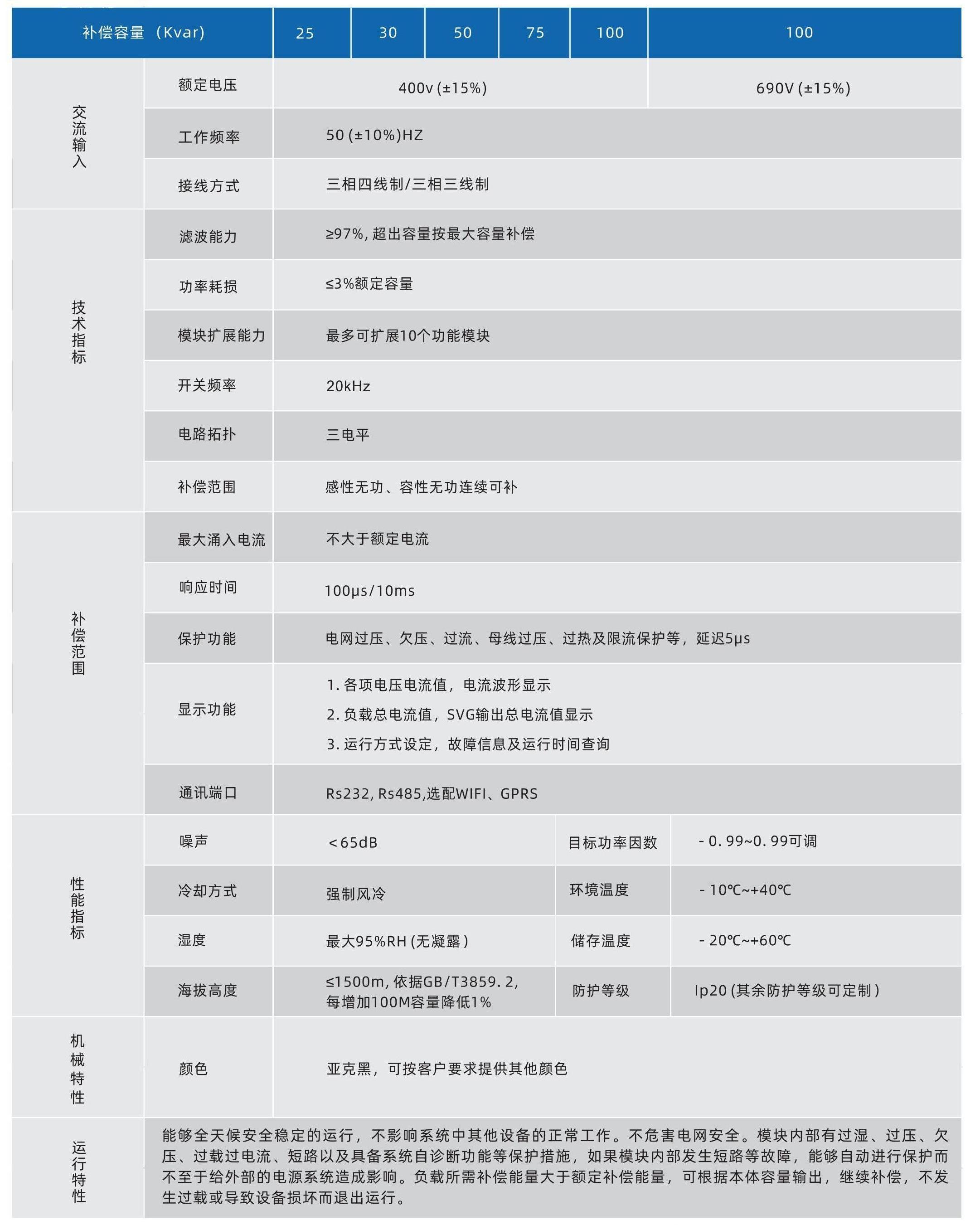 靜止無功發生器(圖1)