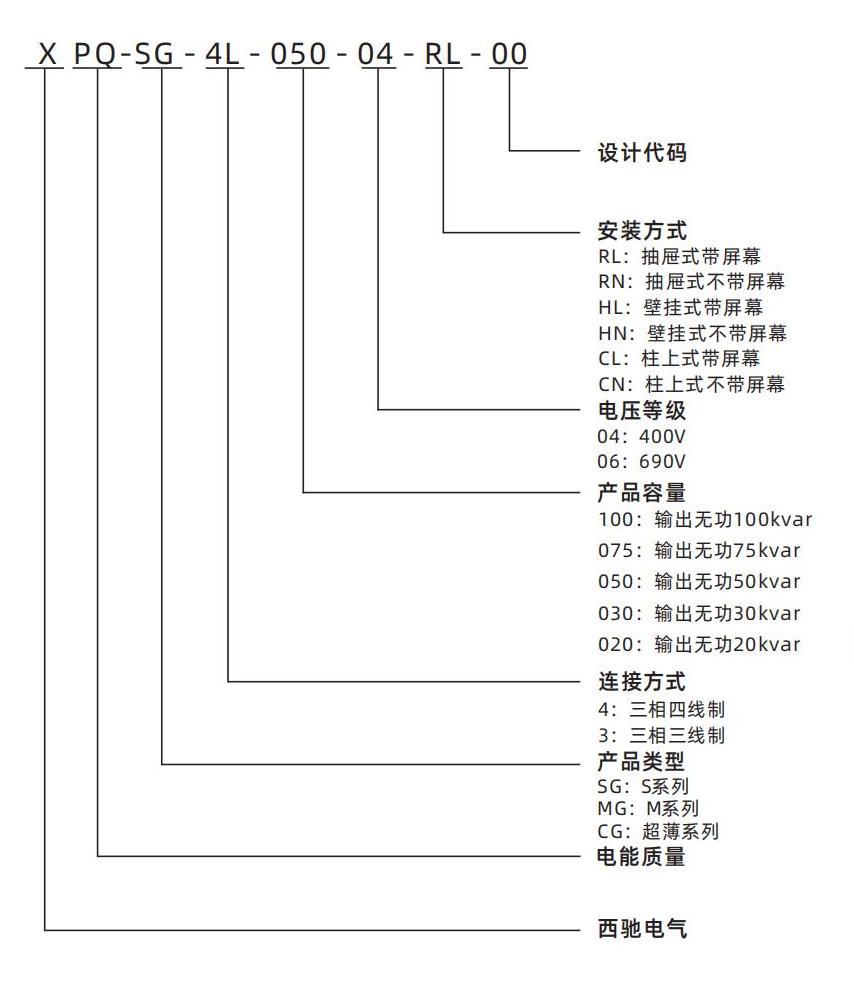 靜止無功發生器(圖1)