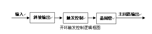 功率控制器控制方式（一）-開環控制和恒壓控制(圖1)