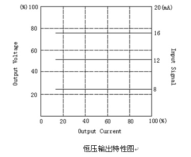 功率控制器控制方式（一）-開環控制和恒壓控制(圖2)