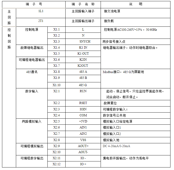 單相功率控制器(調功器)的端子說明(圖1)