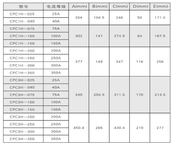 電力調(diào)整器、調(diào)功器、功率控制器如何選型？(圖1)