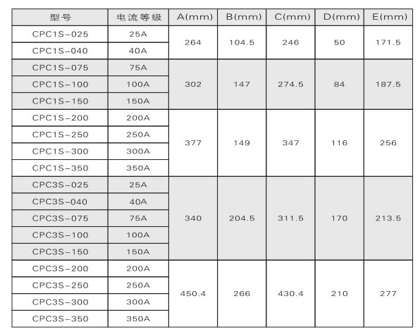 電力調(diào)整器、調(diào)功器、功率控制器如何選型？(圖2)