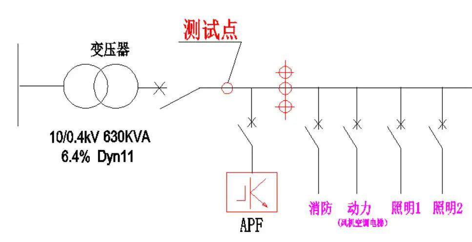 西馳電氣有源濾波器在商業綜合體的應用(圖1)